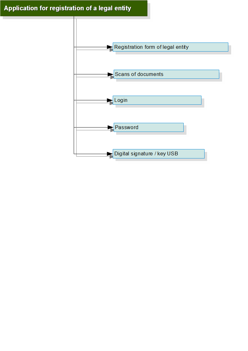 Registration