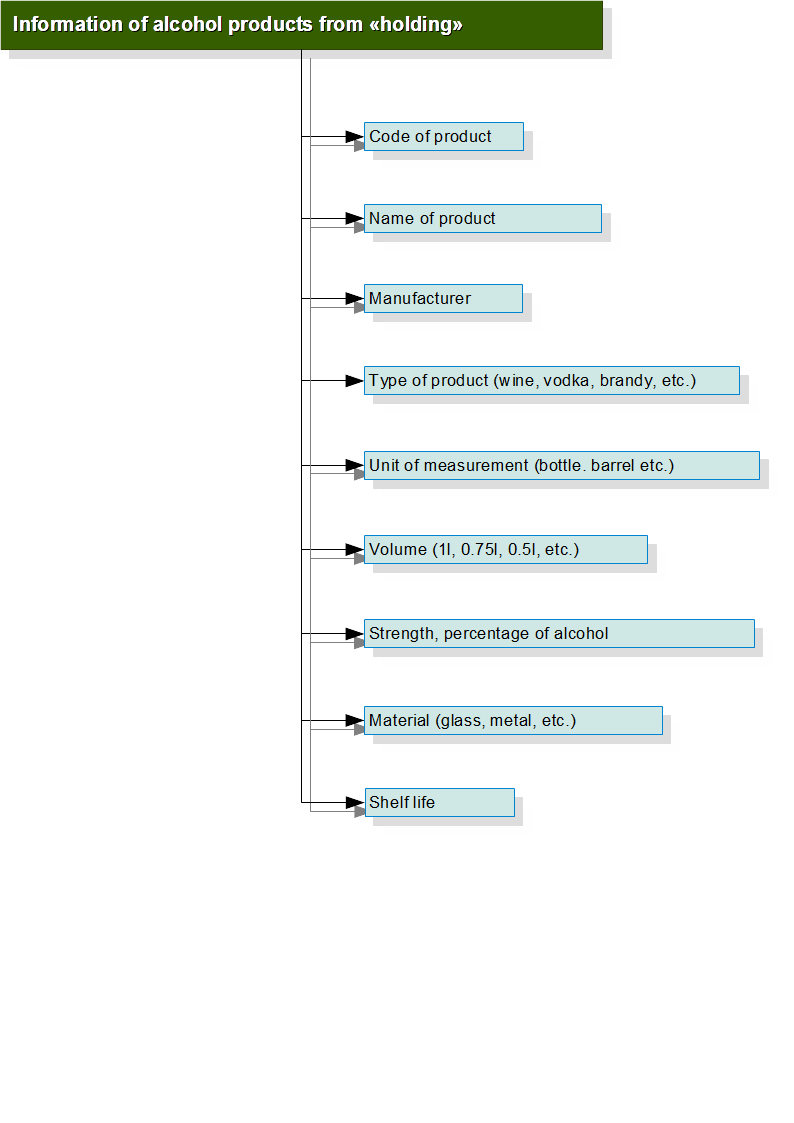 Information of alcohol products from holding