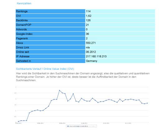 seo analysis