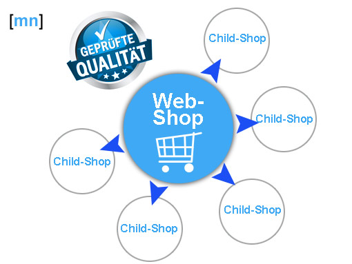 webshop services