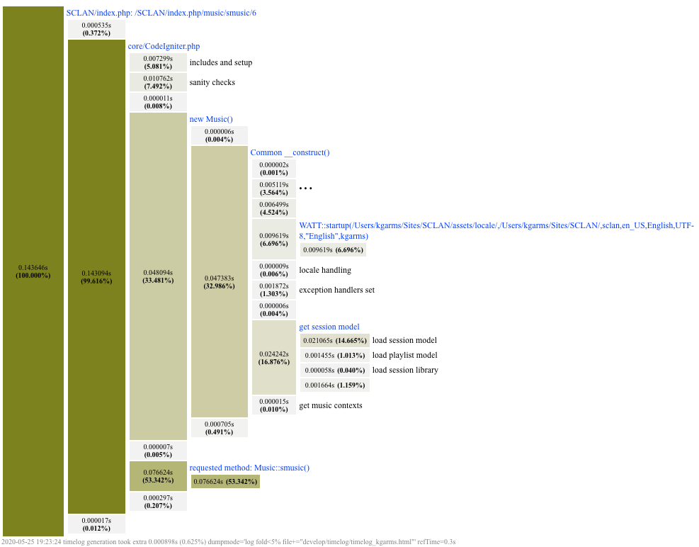 timelog sample log screenshot