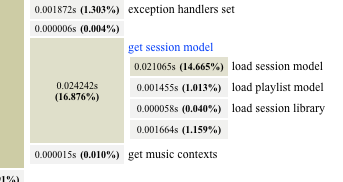 timelog sample log screenshot