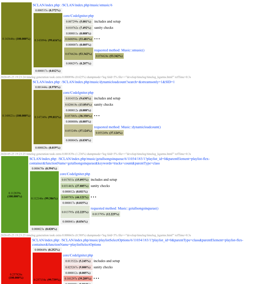 timelog sample log screenshot